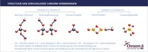Hein Heun Asbestsaneringen B.V. verwijdert Chroom-6